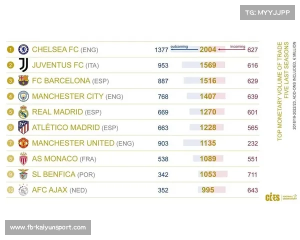 英超引入财务即时监测系统 实时公示球队转会支出情况 英超引入财务即时监测系统 实时公示球队转会支出情况