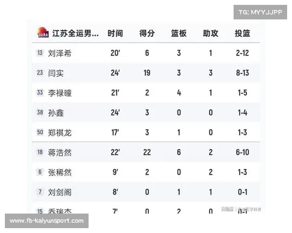 河南男篮吕俊虎32分胜江苏,排位赛展现实力 河南男篮吕俊虎32分胜江苏,排位赛展现实力